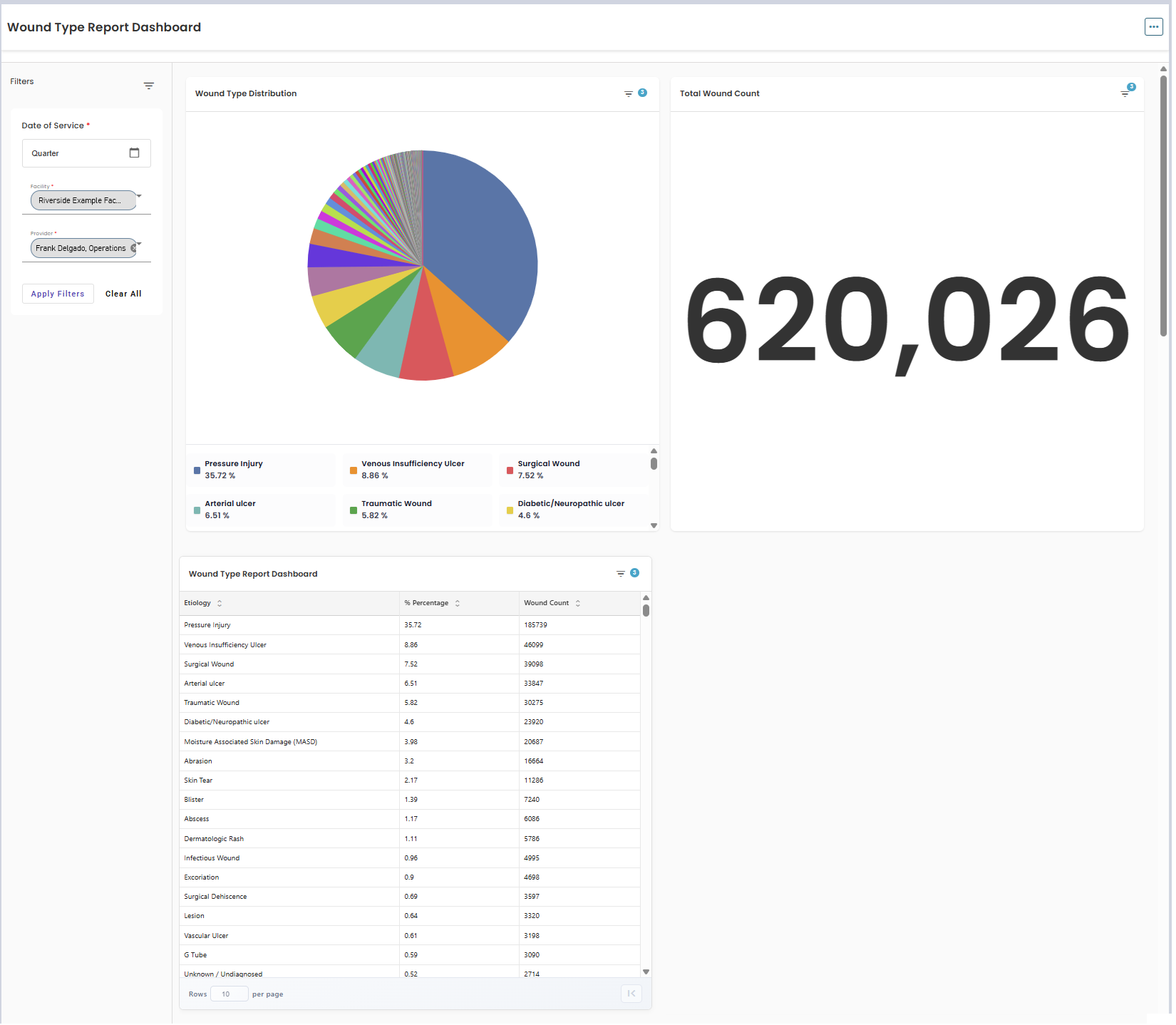 Wound Type Report Dashboard.png
